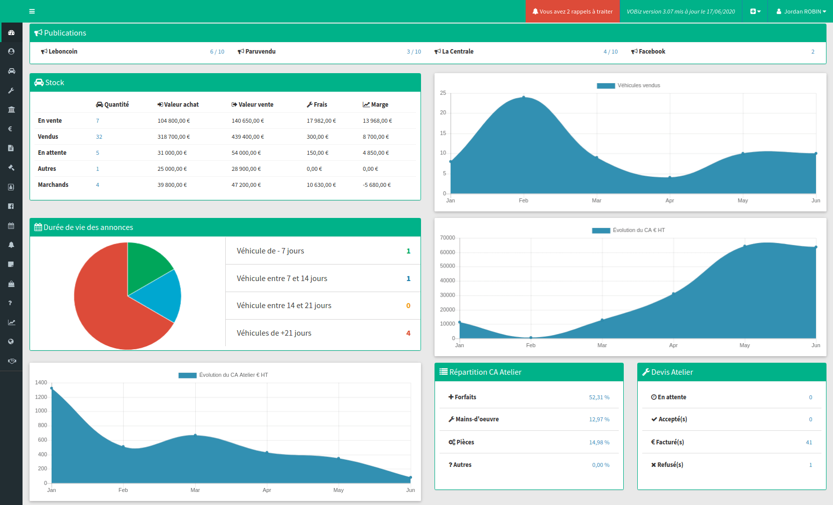 Aperçu de l'interface du tableau de bord de VOBiz